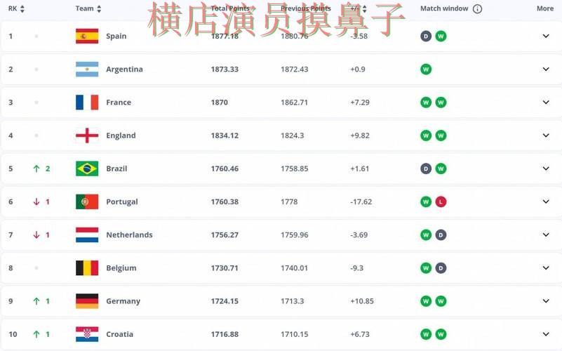 FIFA World Cup 2026来临,世界杯投注平台真实体验+直播与平台选择汇总 FIFA World Cup 2026来临,世界杯投注平台真实体验+直播与平台选择汇总